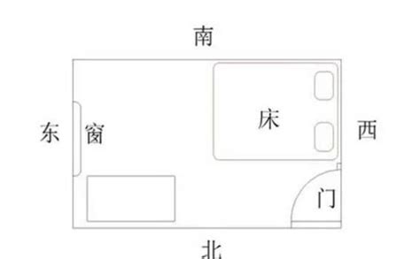 床位摆放位置|床如何放才是正确的？家居布局的黄金法则